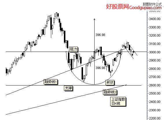 “09988港股价”：解析港股价走势与未来展望